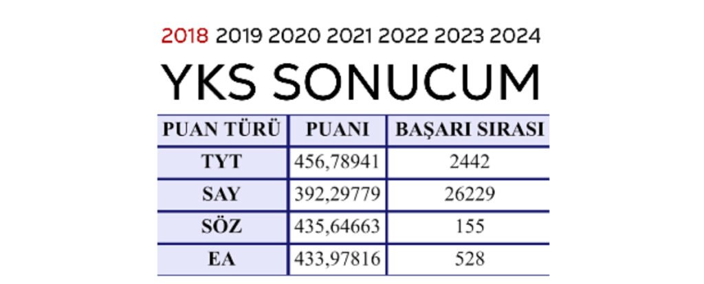 YKS 2018 sonucum